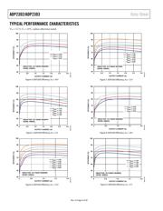 ADP2303ARDZ-3.3-R7 datasheet.datasheet_page 6