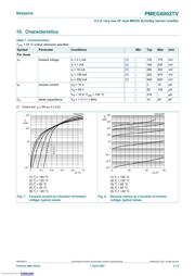 PMEG6002TV,115 datasheet.datasheet_page 4