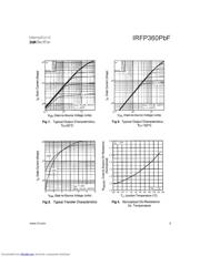 IRFP360PBF datasheet.datasheet_page 3