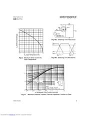 IRFP360PBF datasheet.datasheet_page 5