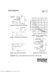 IRFP360PBF datasheet.datasheet_page 6