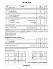 M74VHC1GU04DFT2G datasheet.datasheet_page 2