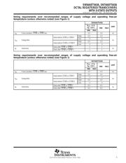 SN74ABT543ADW datasheet.datasheet_page 5