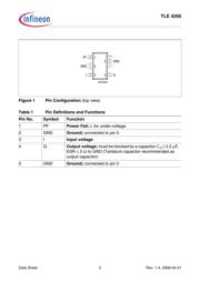 TLE4295GV50NTSA1 数据规格书 2