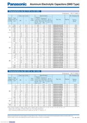 EEEHD1V221AP datasheet.datasheet_page 3