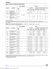 74LVQ74 datasheet.datasheet_page 4