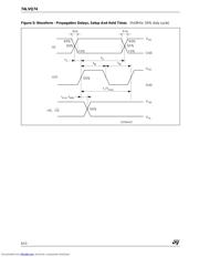 74LVQ74 datasheet.datasheet_page 6