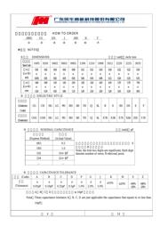 0201X104K100NT datasheet.datasheet_page 4