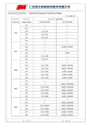 0402B104K500NT datasheet.datasheet_page 6