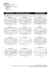 SPM6530T-4R7M datasheet.datasheet_page 2