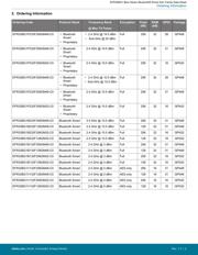EFR32BG1B132F256GM48-C0 datasheet.datasheet_page 3