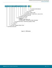 EFR32BG1B132F256GM48-C0 datasheet.datasheet_page 4