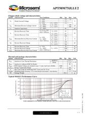 APT50M75JLLU2 datasheet.datasheet_page 3