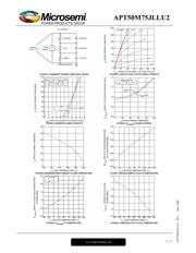 APT50M75JLLU2 datasheet.datasheet_page 4