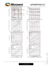 APT50M75JLLU2 datasheet.datasheet_page 5