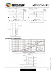 APT50M75JLLU2 datasheet.datasheet_page 6