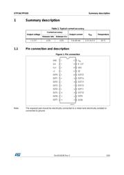 STP16CPPS05XTTR datasheet.datasheet_page 3