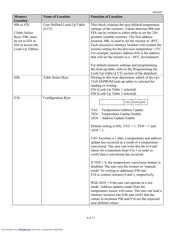 DS1847B-010/T&R datasheet.datasheet_page 4