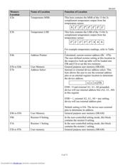 DS1847B-010/T&R datasheet.datasheet_page 5