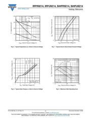 IRFR9214TRPBF 数据规格书 4