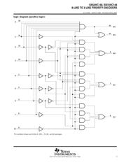 SN74HC148 数据规格书 3