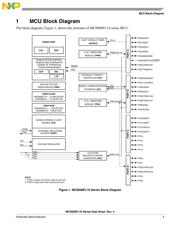 MC9S08FL16CBM datasheet.datasheet_page 3