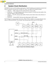 MC9S08FL16CBM datasheet.datasheet_page 4