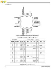 MC9S08FL16CBM datasheet.datasheet_page 6