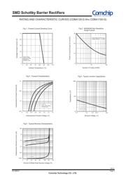 CDBA160-G datasheet.datasheet_page 2