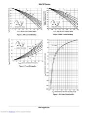 MAC97A8RL1 datasheet.datasheet_page 4