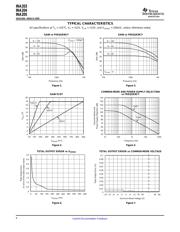 INA204 datasheet.datasheet_page 6