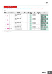 E2E-X5Y1-M1 数据规格书 6