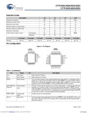 CY7C4251-10AI datasheet.datasheet_page 3