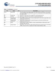 CY7C4251-10AI datasheet.datasheet_page 4