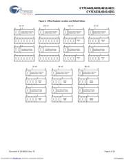 CY7C4251-10AI datasheet.datasheet_page 6