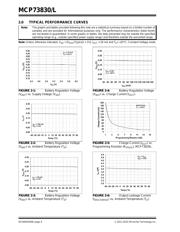 MCP73830LT-0AAI/MYY datasheet.datasheet_page 6