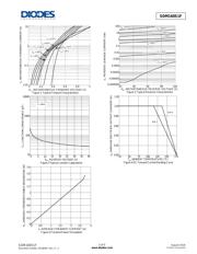 SDM160S1FQ-7 datasheet.datasheet_page 3