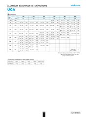 UCA2G220MHD datasheet.datasheet_page 2