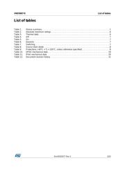 VND5N07-1-E datasheet.datasheet_page 3