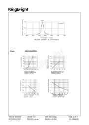 SA15-11CGKWA datasheet.datasheet_page 3