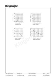 SA15-11CGKWA datasheet.datasheet_page 4