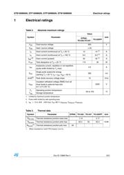 STF18NM60N datasheet.datasheet_page 3