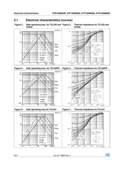 STF18NM60N datasheet.datasheet_page 6