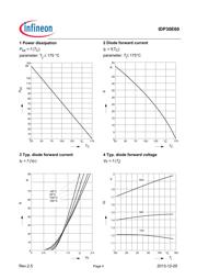 IDP30E60XK datasheet.datasheet_page 4