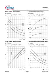 IDP30E60 datasheet.datasheet_page 5