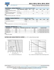 SS16-E3/61T datasheet.datasheet_page 2