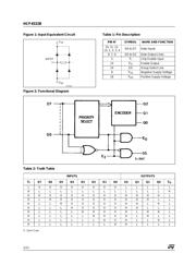 HCF4047M013TR datasheet.datasheet_page 2