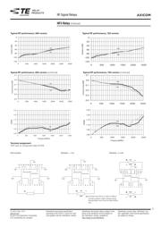 HF3 56 datasheet.datasheet_page 3