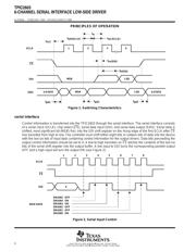 TPIC2603DWG4 datasheet.datasheet_page 6