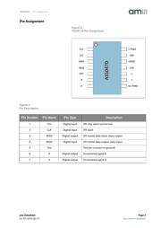 AS5047D-ATSM datasheet.datasheet_page 3